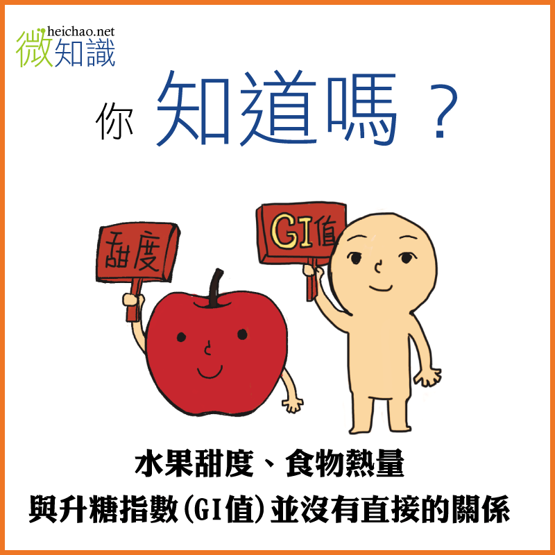【微知識】升糖指數(GI)與水果甜度