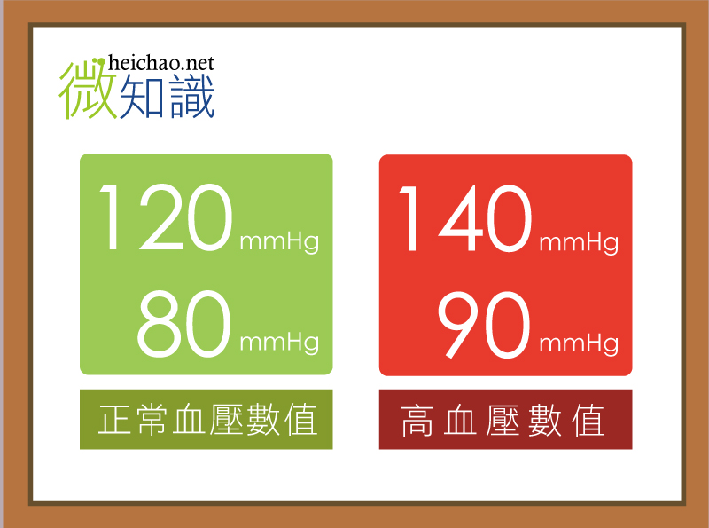 【微知識】高血壓是什麼?