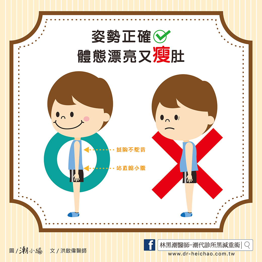 快速瘦肚子方法/文:洪啟偉醫師