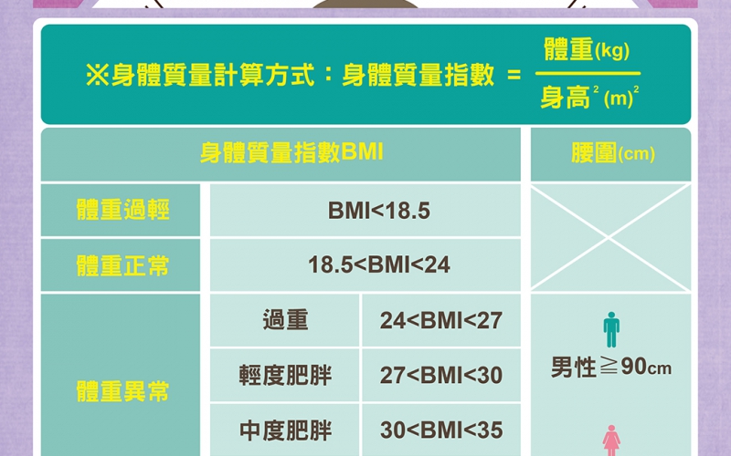 何謂肥胖？對健康有甚麼影響呢？／文：陳韋螢醫師