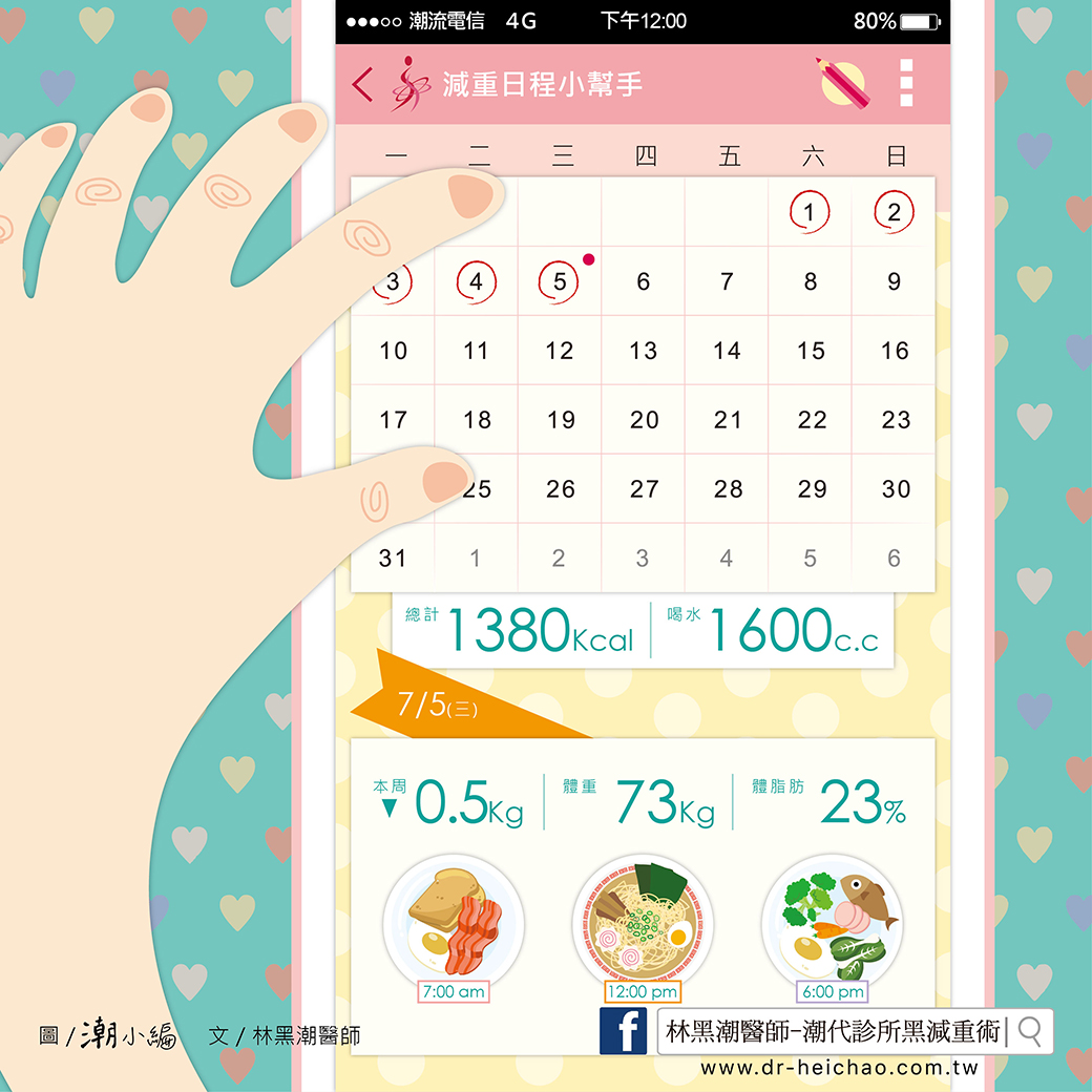 減肥不貪快，要花時間建立習慣／文：林黑潮醫師