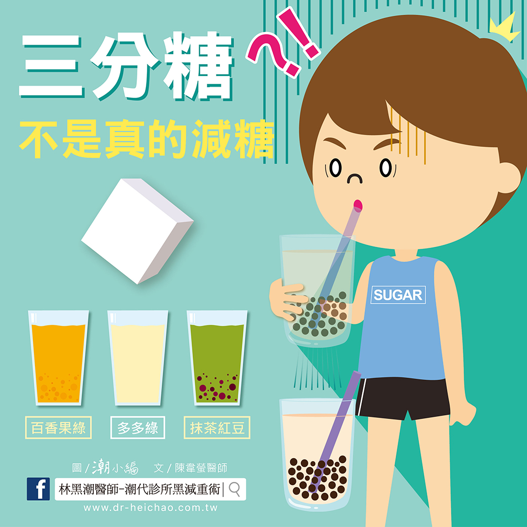 想減重成功？先戒含糖飲料！／文：陳韋螢醫師