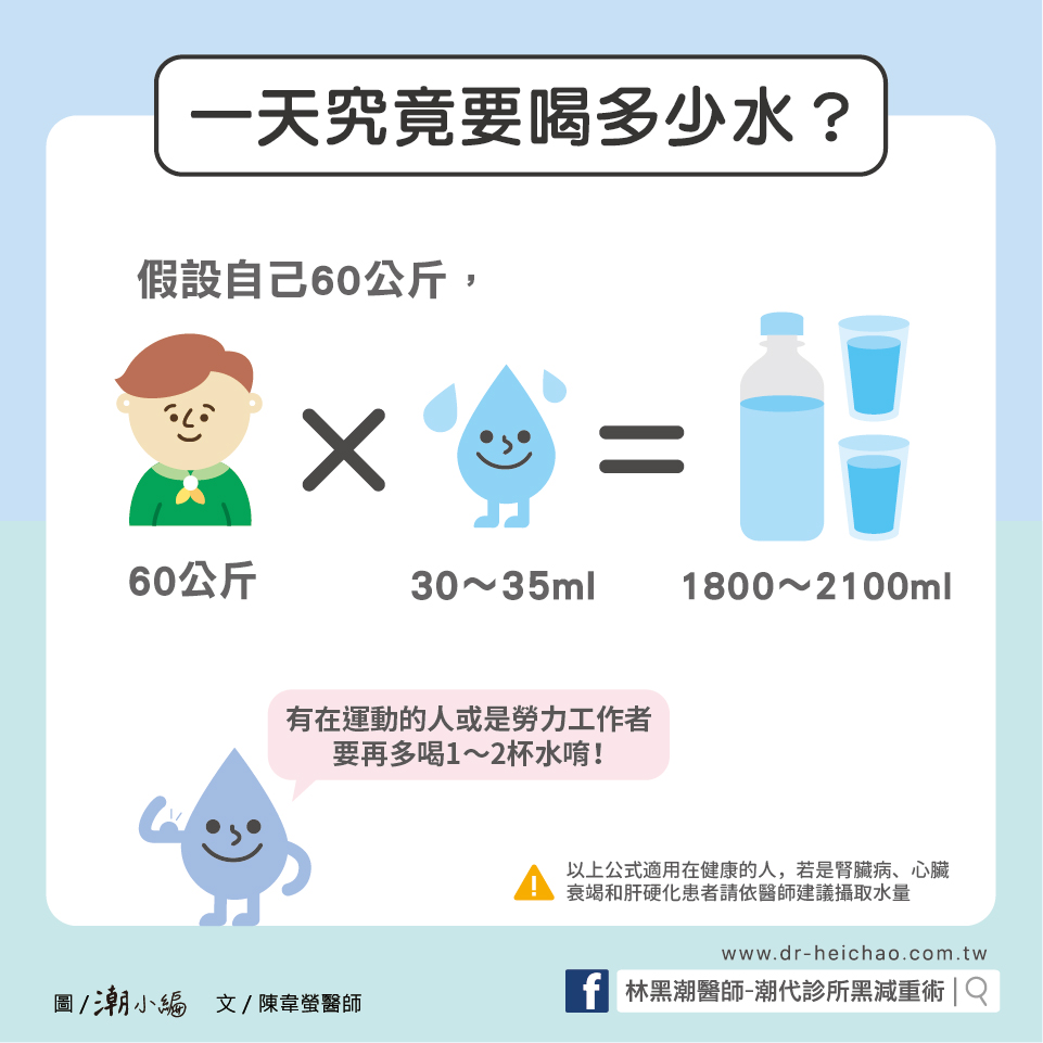 想減肥？先學會怎麼「喝水」／文：陳韋螢醫師