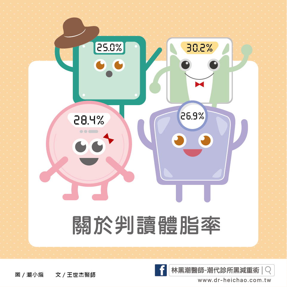 認識體脂率！設定減重目標，讓你減重更輕鬆！／文：王世杰醫師
