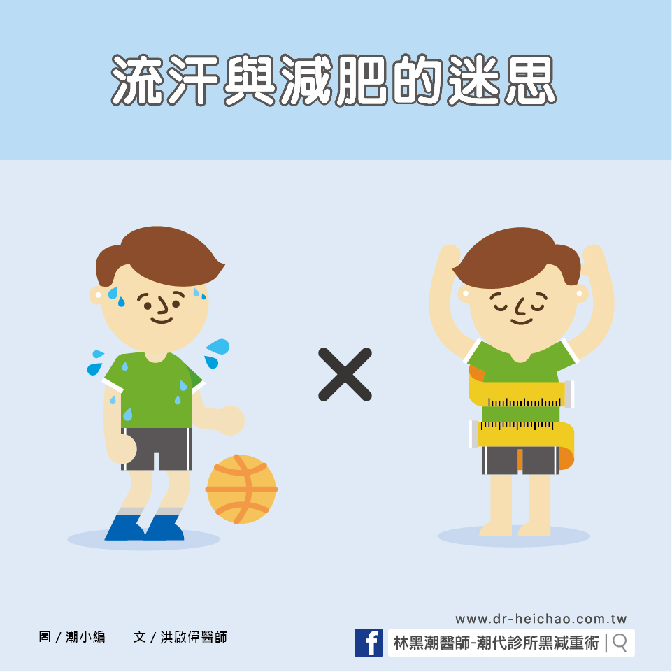 流汗與減肥的迷思／文：洪啟偉醫師