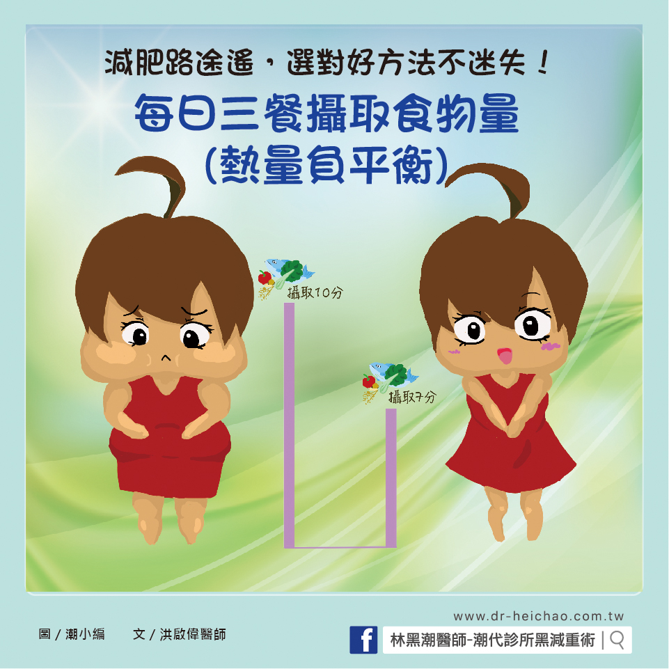 減肥路途遙，選對好方法不迷失／文：洪啟偉醫師