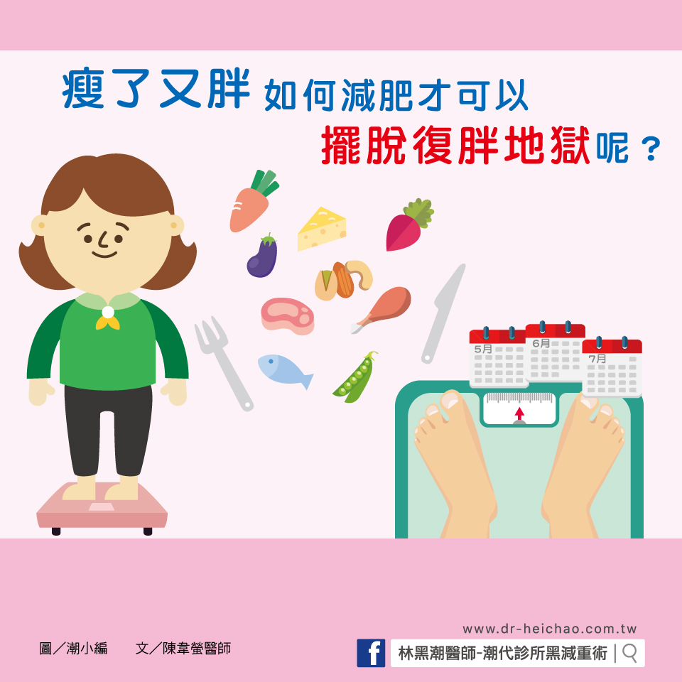 瘦了又胖，如何減肥才可以擺脫復胖地獄呢？ / 文 :陳韋螢醫師