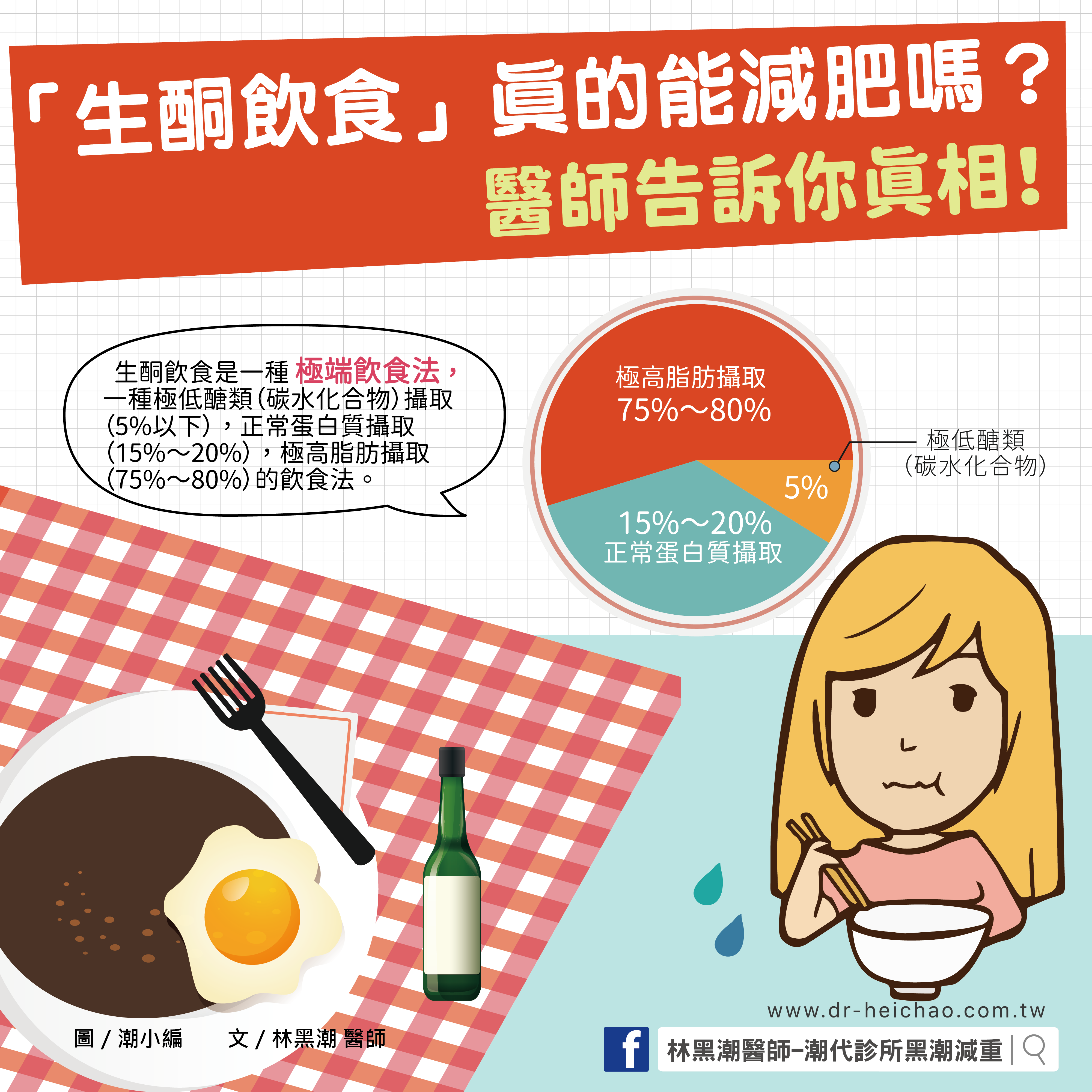 【影片】「生酮飲食」真的能減肥嗎？醫師告訴你真相！/文：林黑潮醫師