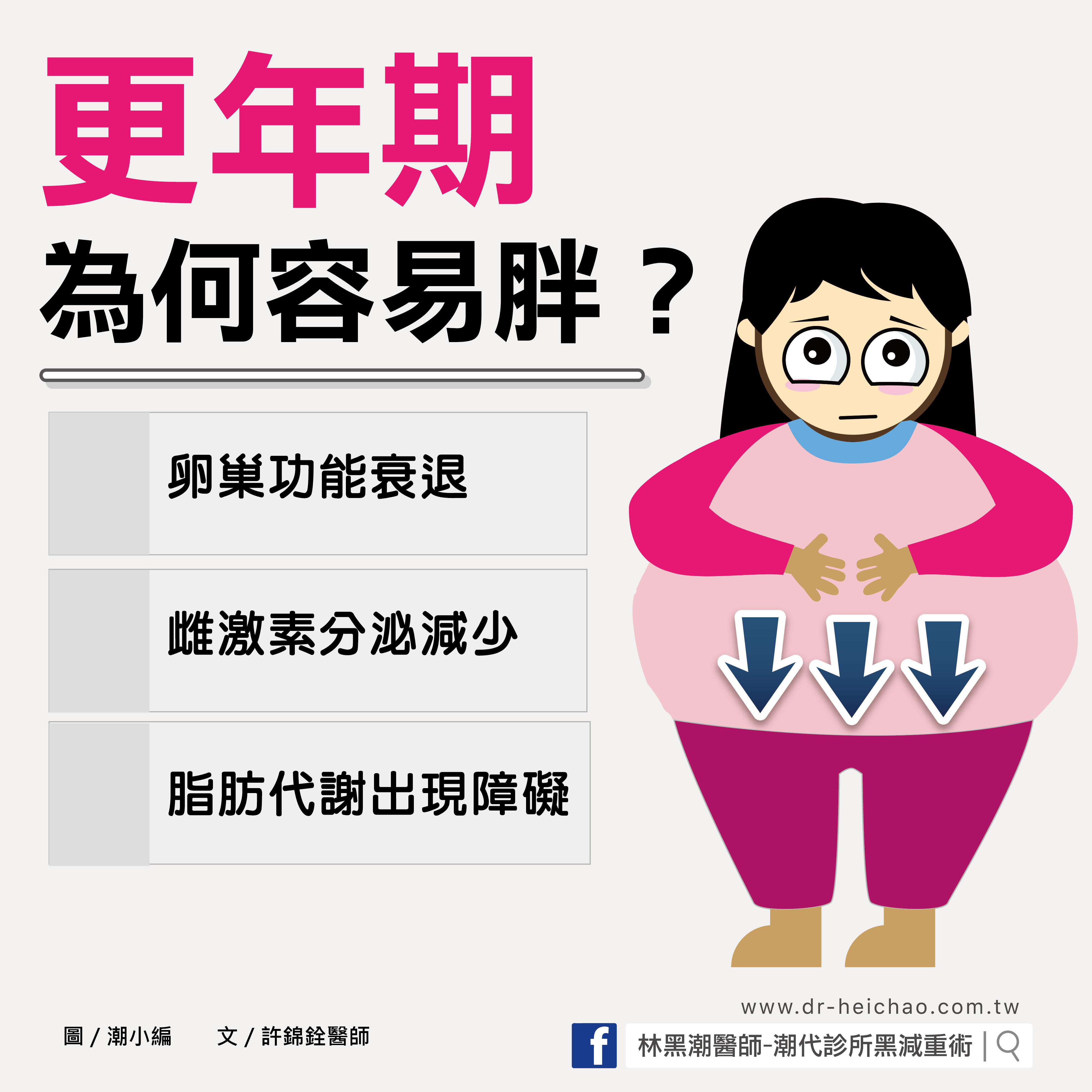 更年期為何容易胖？ /文：許錦銓醫師