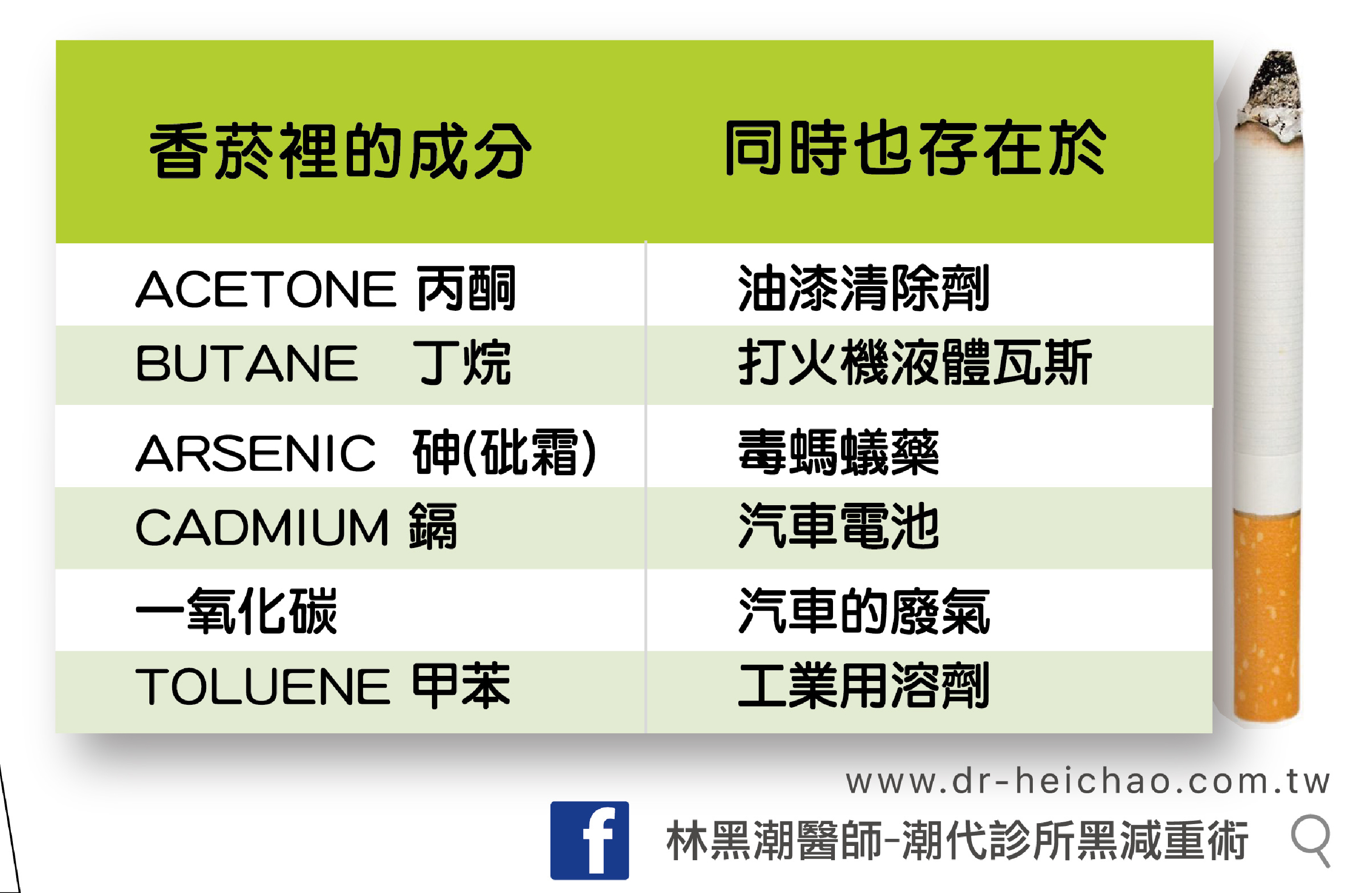 認識菸害與戒菸藥物/文:王世杰醫師