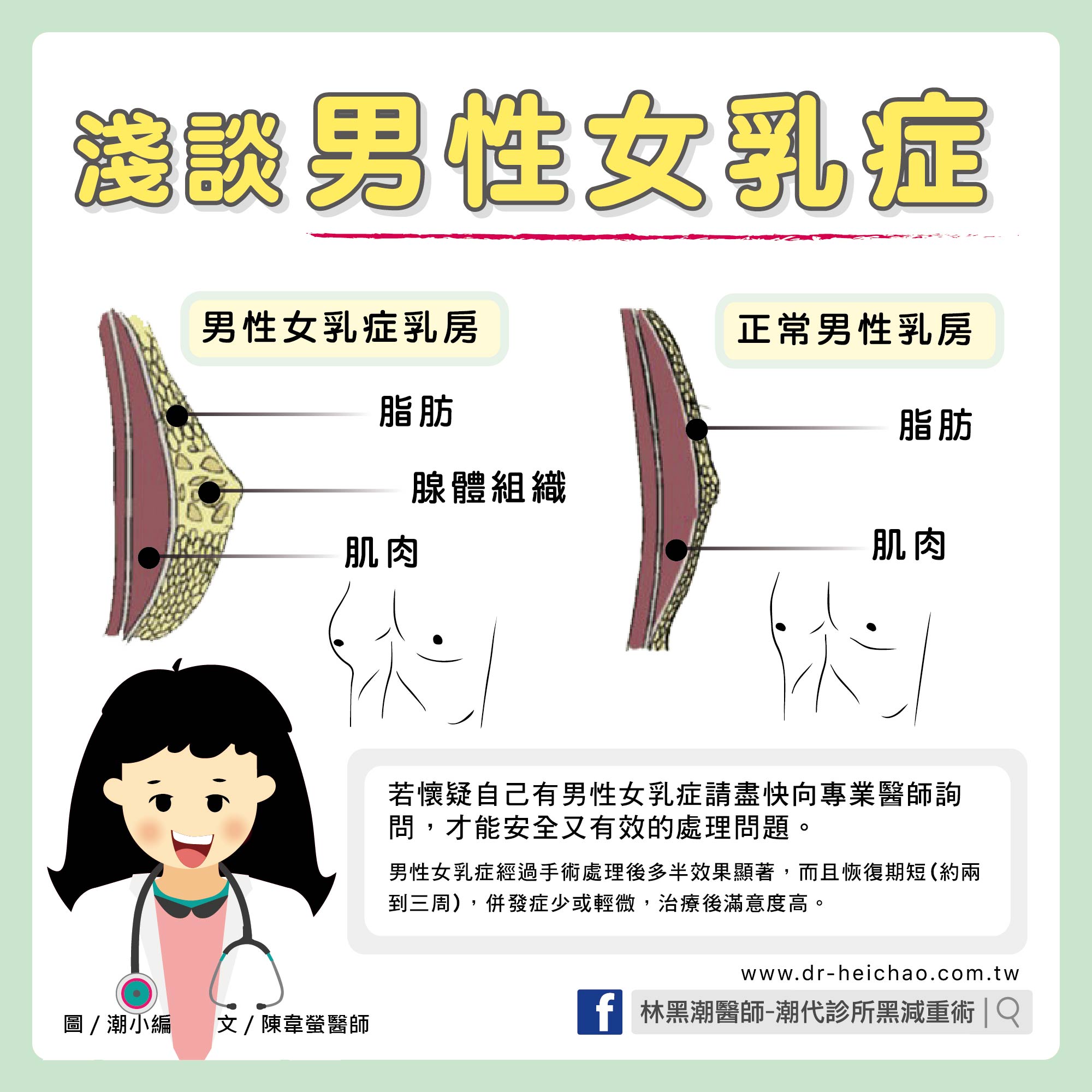 淺談男性女乳症/文：陳韋螢醫師