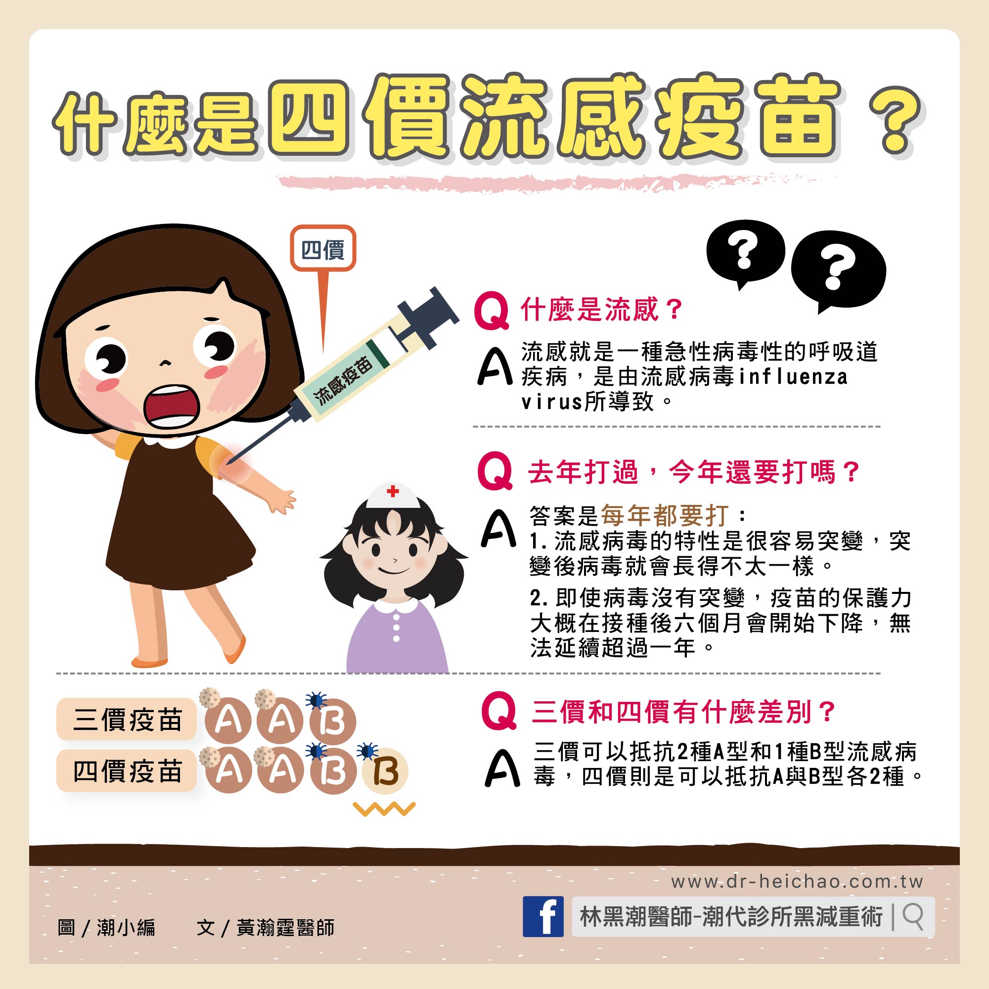 什麼是四價流感疫苗？/文：黃瀚霆醫師