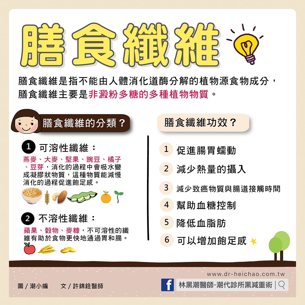 膳食纖維/文:許錦銓醫師